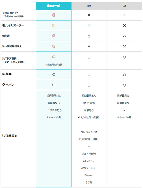 競合分析