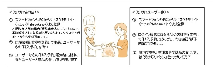 タベスケ使い方