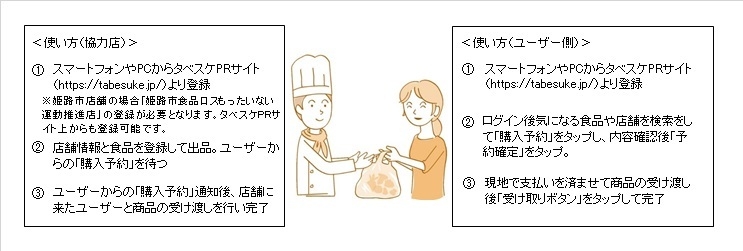 タベスケ使い方