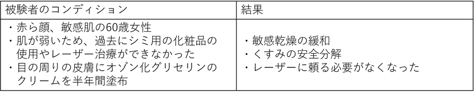 （モニタリング結果一例）