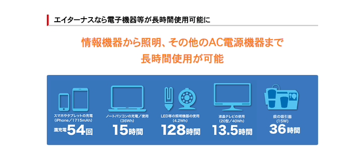 エイターナス使用により長時間駆動を可能に