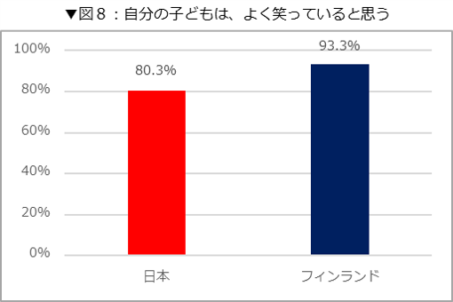 図8