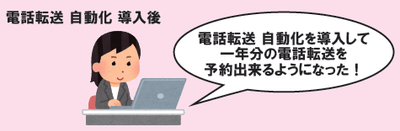 毎日の面倒な作業を自動化します