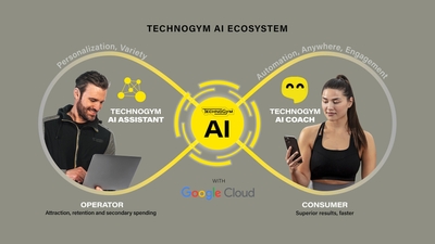 Technogym Ecosystem (1)