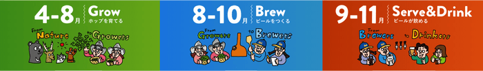 日本産ホップ推進活動