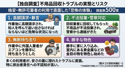 格安・無許可業者による「恐怖の体験」