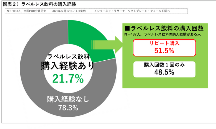 図表２