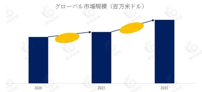 手動コールポイントの世界市場：産業チェーン、構造分析、ビジネスモデルの展望（2026-2032）