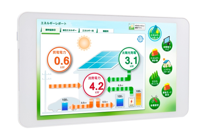 AI搭載HEMS「ナビフィッツ」モニタ