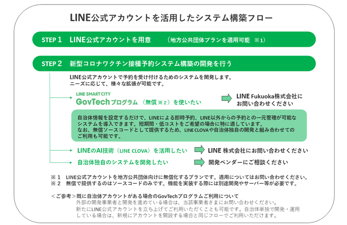 ニーズに応じたシステム構築をサポート