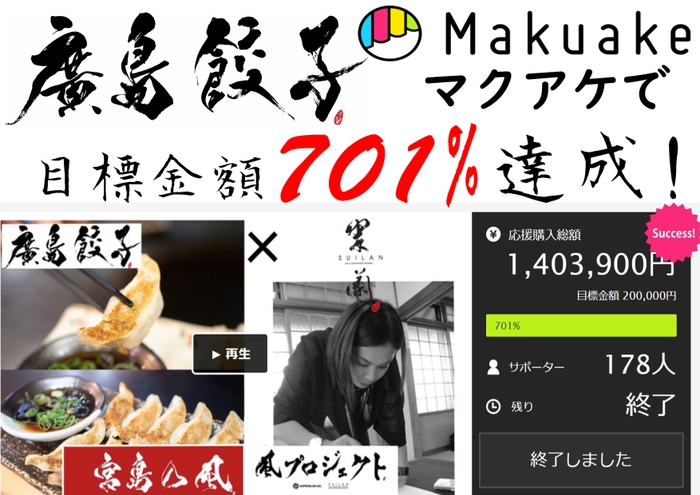 目標金額701%達成