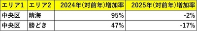 出典:福嶋総研