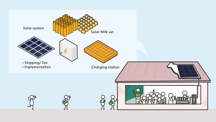 Solar Cow（ソーラーカウ）とは？