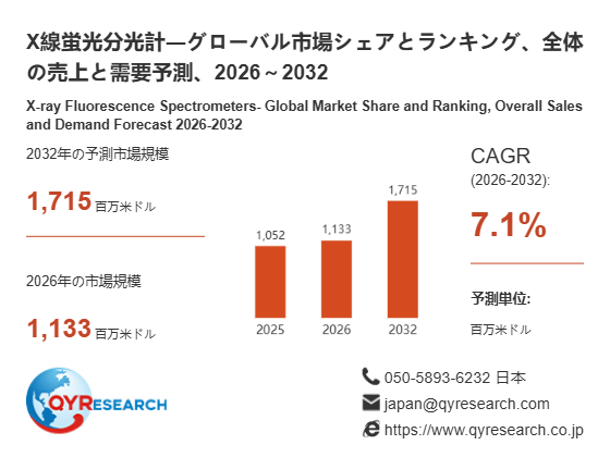 上記の図表/データは、QYResearchの最新レポート「X線蛍光分光計―グローバル市場シェアとランキング、全体の売上と需要予測、2026~2032」から引用されています。