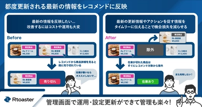 ブレインパッド、「Rtoaster insight＋」にハイパー・パーソナライゼーションを実現する新機能を搭載