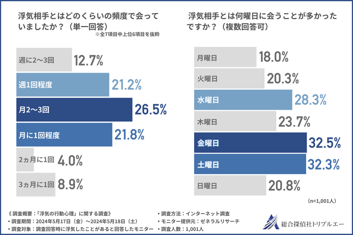 グラフ画像3