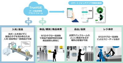 高千穂交易のRFIDシステムがAOKIのORIHICA全店に導入　 RFIDでサプライチェーン全体の業務効率化を実現し人手不足解消！