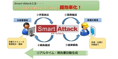 G-Smart 国内最大級のビルメンテナンス分野に特化した専門展示会 「ビルメンヒューマンフェア＆クリーンEXPO2021」出展