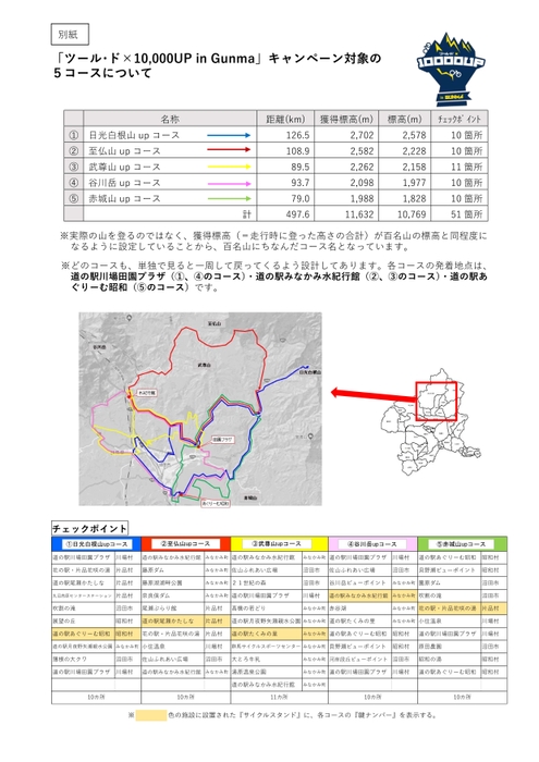 コース紹介