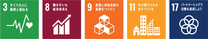 SDGsへの取組み項目