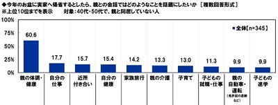 アクサ生命調べ　 想定される「介護と就労の両立期間」　 父親の介護で14年、母親の介護で12年