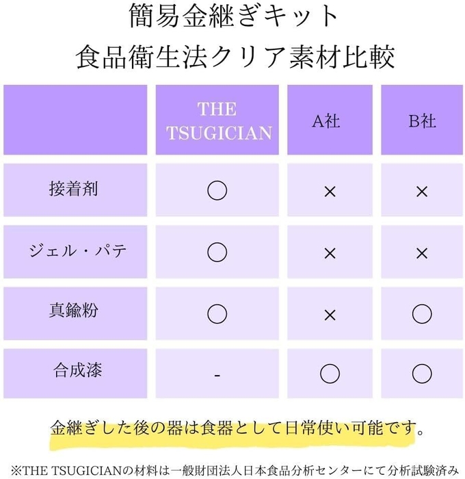 食品衛生法クリア