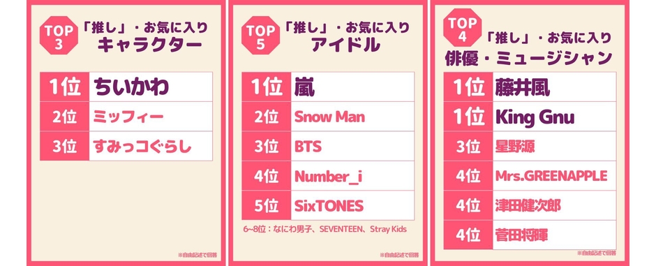 ランキング2