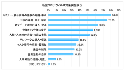 図表C_Q3