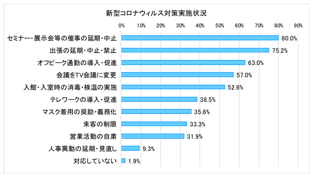 図表C_Q3