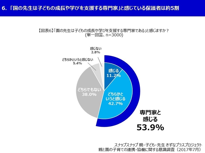 スナップスナップ 図表6