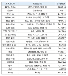 不満買取センターで独自収集した「不満インサイトデータ（不満投稿）」が600万件を突破