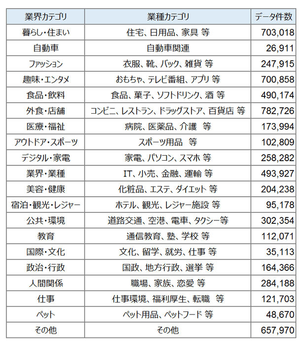 投稿数の内訳