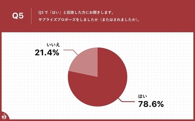 Q5結果