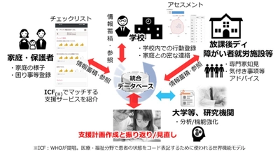 個別教育支援システム「uniSQUAREぴこっと」全国展開にむけて 北海道恵庭市での不登校児童・生徒支援の実証実験を開始