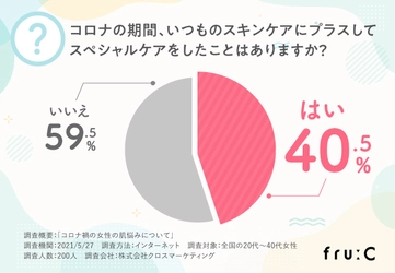 【おこもり美容】82％がもう続けていない！コロナ禍の今求められるスキンケアとは・・・！