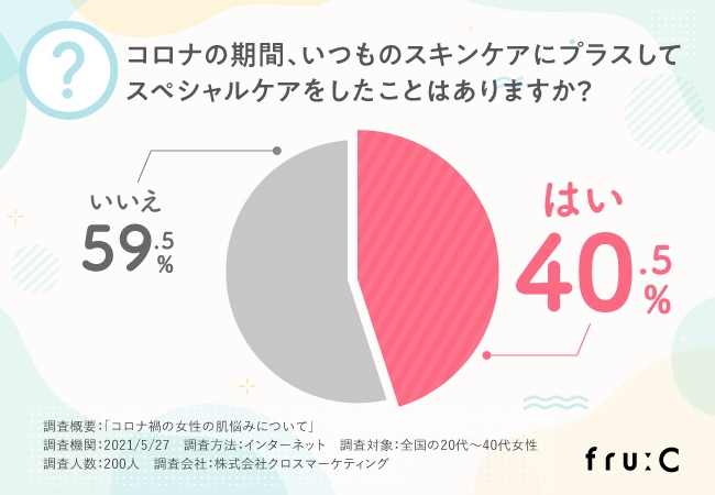 モテる女子ほど重視する 口のケア 怠ると恋愛感情が冷める 女性の顔のパーツ に関する意識調査 1枚目の写真 画像 Rbb Today