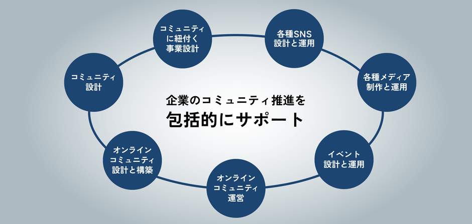 コミュニティ運営を包括的にサポート