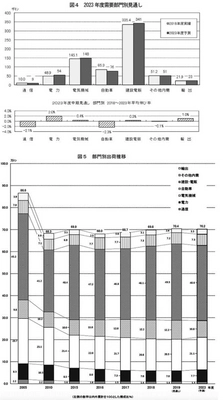 受注停止・見積不可！ 電線が手に入らない状況下でお困りの方向けサービス 「電線コンシェルジュ」2024年1月よりリリース