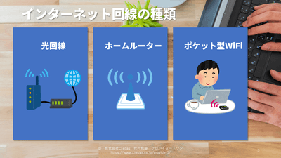 インターネット回線の種類