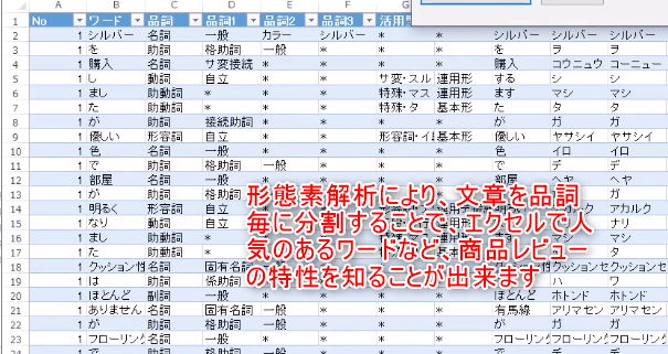 各レビューを形態素解析にかけます