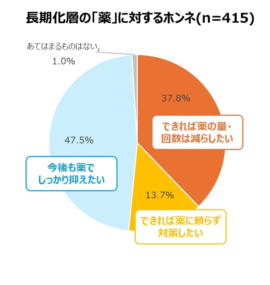 薬に対するホンネ