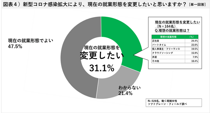 図表４