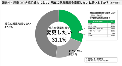 図表4