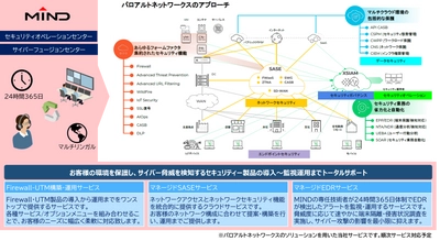 三菱電機インフォメーションネットワーク、 パロアルトネットワークスのNextWave MSSPパートナーに認定