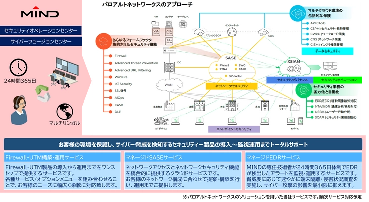 三菱電機インフォメーションネットワーク、 パロアルトネットワークスのNextWave MSSPパートナーに認定