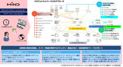 図:パロアルトネットワークスのソリューションを用いたMINDマネージドセキュリティサービス