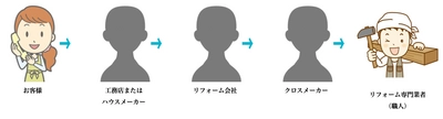 RINO siteの特徴