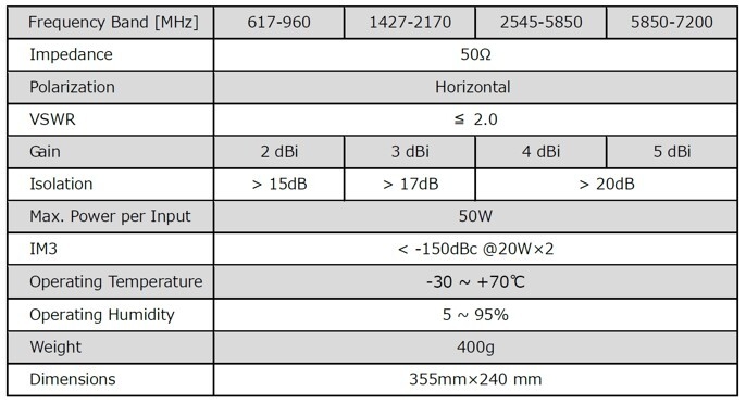 LB対応2T2R可視光透過アンテナ VT-M0672-002特性
