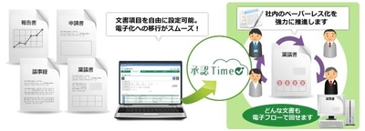 SBIビジネス・ソリューションズ、 大分銀行・OECと連携協定を締結　 ～IT×地方創生、 クラウドワークフローシステム「承認Time」を通じて 大分県内企業の生産性向上を支援～