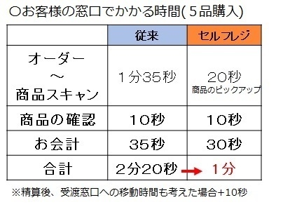 ブース滞留時間比較